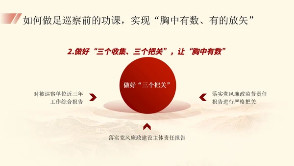 红色简约大气党建内容型工作汇报总结ppt培训课件模板巡视巡察