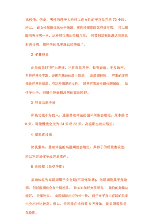 基础体温测量法  附图例.docx