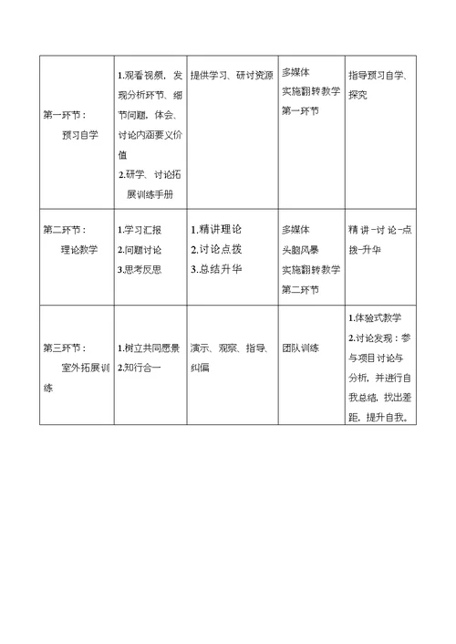 全国教师职业能力大赛素质拓展训练教学设计精品