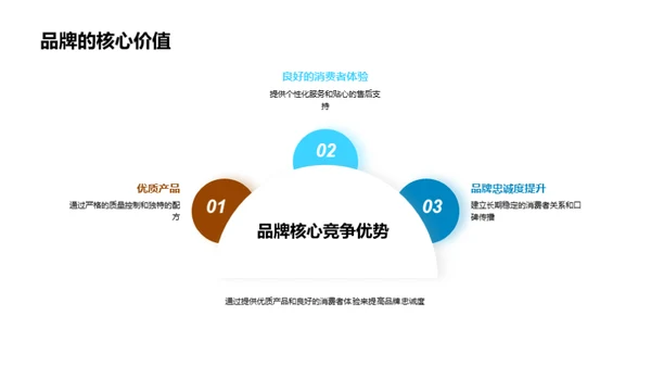 乳饮领域：品牌杰出之旅