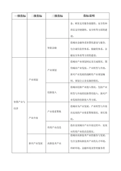 智慧城市指标体系最新要求