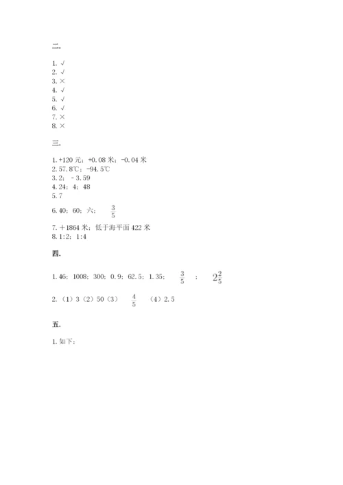 小学六年级数学期末自测题附参考答案（培优b卷）.docx