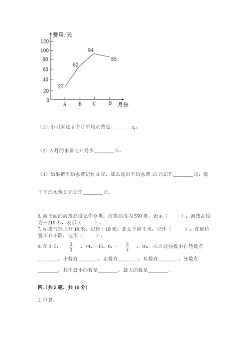 小学毕业班数学检测题及答案【历年真题】.docx