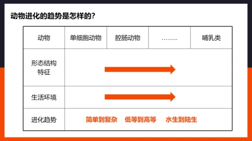 生命起源和生物进化企鹅通用PPT模板