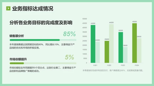 绿色简约风年中工作复盘与思考PPT模板