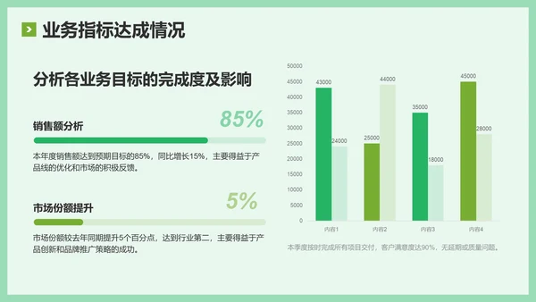 绿色简约风年中工作复盘与思考PPT模板