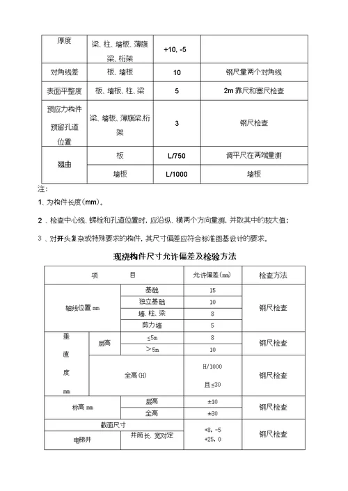 规范允许偏差一览表