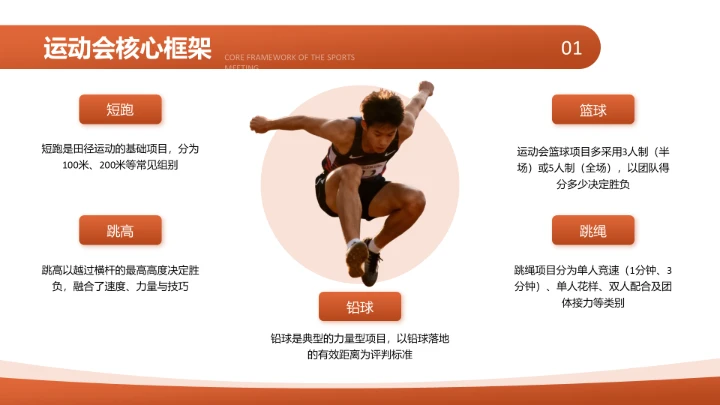 橙色现代风校园运动会活动策划方案PPT模板