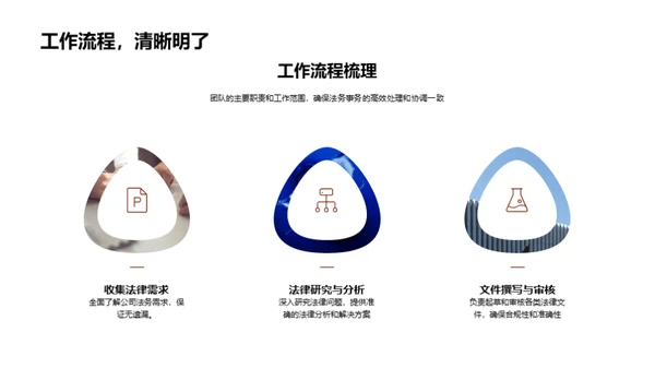 法务团队协作提升之旅