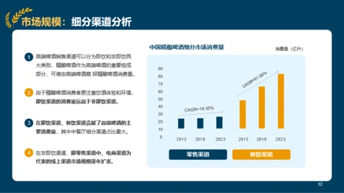2022年精酿啤酒行业研究报告