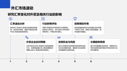 蓝色商务风财务金融季度总结PPT模板
