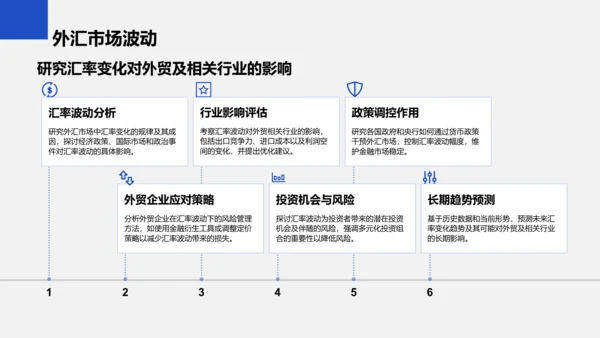 蓝色商务风财务金融季度总结PPT模板