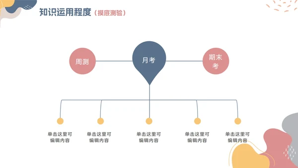 简约莫兰迪色教师学校学情分析报告PPT模板