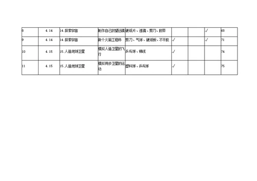 小学科学实验一览表