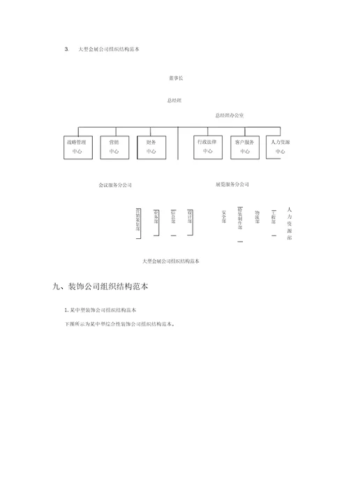 最新企业组织结构图模板
