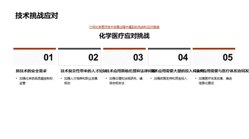 医疗化学革新纪