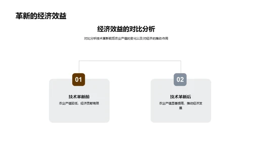 农业科技革新篇章