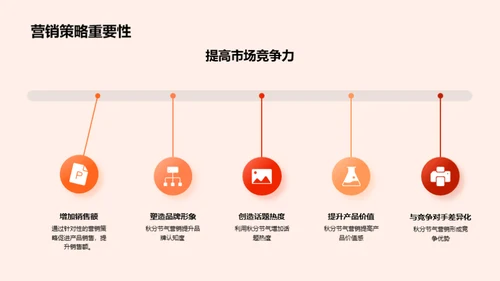 秋分节气营销策略