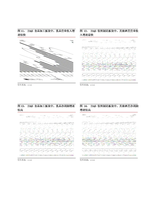 食品饮料行业2021年三季报总结