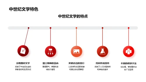 文学之旅：历史与现象