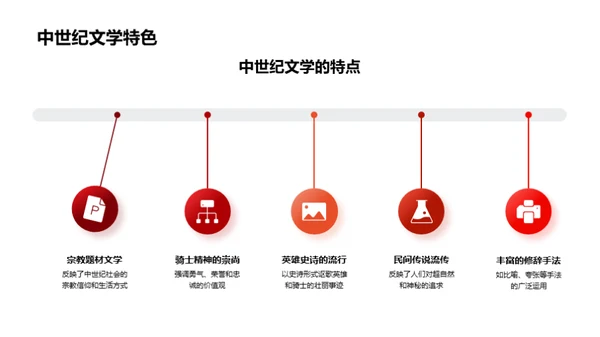 文学之旅：历史与现象