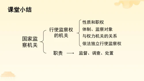 第三单元第六课第四课时 国家监察机关教学课件 --统编版中学道德与法治八年级（下）