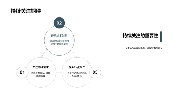 驱动未来：汽车业务蓝图