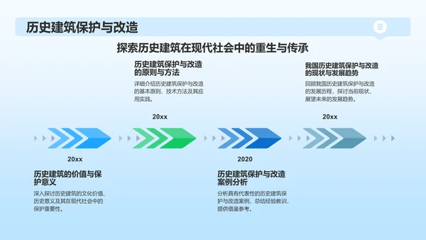 蓝色商务建筑设计PPT模板