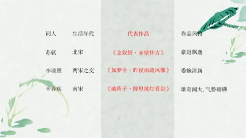 宋元时期历史课通用PPT教学课件