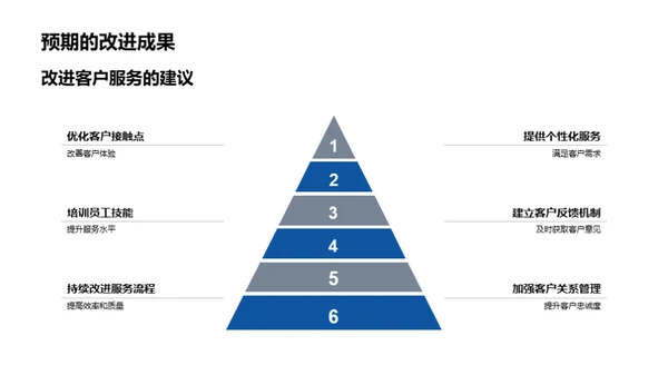 旅游业务绩效总结