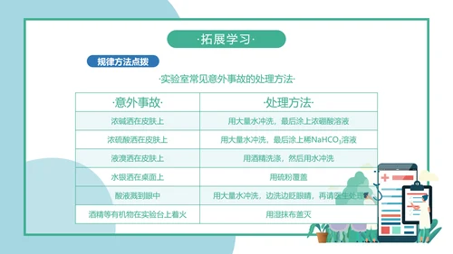 人教版化学生物《化学实验基本方法》PPT课件
