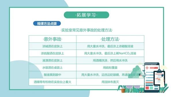 人教版化学生物《化学实验基本方法》PPT课件