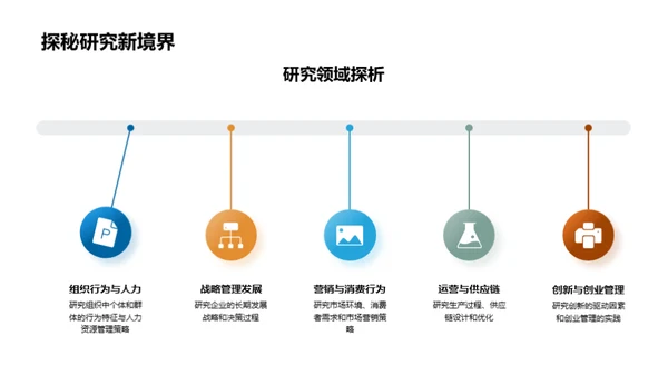 掌握管理学