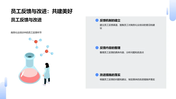 商务礼仪与企业形象