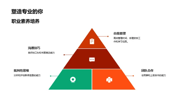 新闻编辑与PPT技能