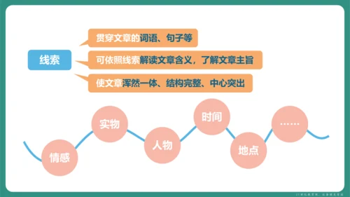 第三单元 写作 如何突出中心 课件-【课堂无忧】新课标同步核心素养课堂