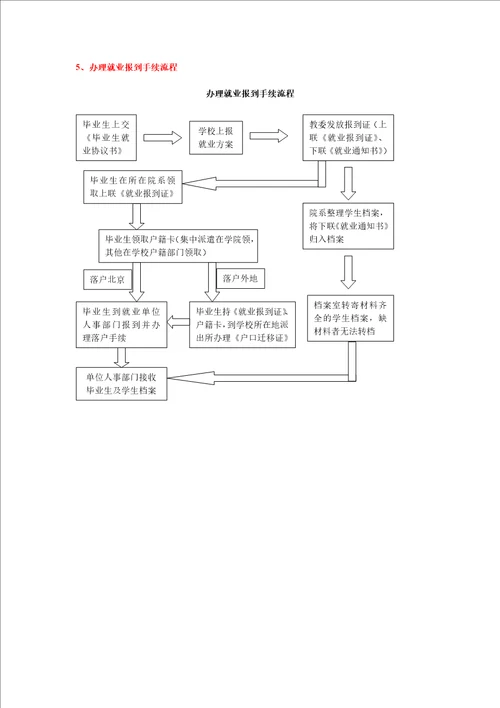 就业工作流程、重要概念和主要问题解答