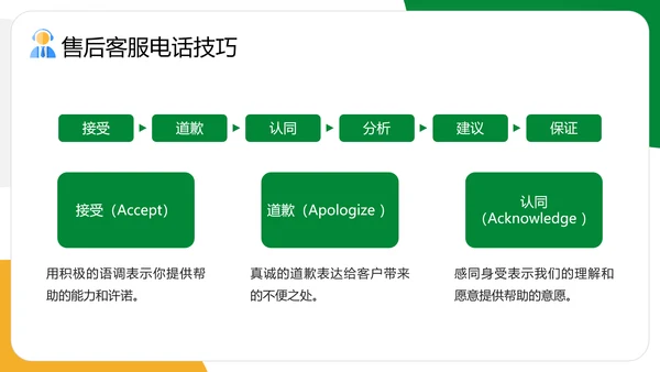 企业售后客服话术话务员培训PPT模板