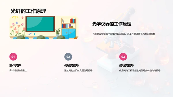 光学原理与应用PPT模板