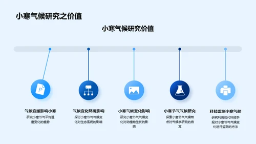探究小寒气候特征