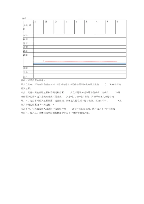 中药提取排班表