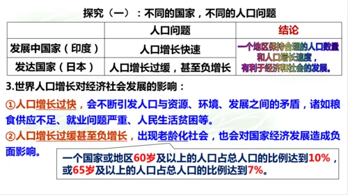 6.1.1世界人口的数量变化 课件