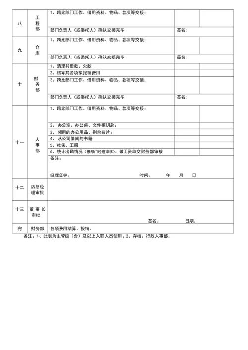 员工工作交接表word表格模板