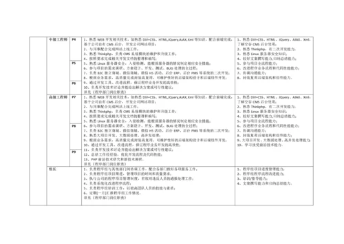 互联网公司岗位职责-空谷基本法.docx