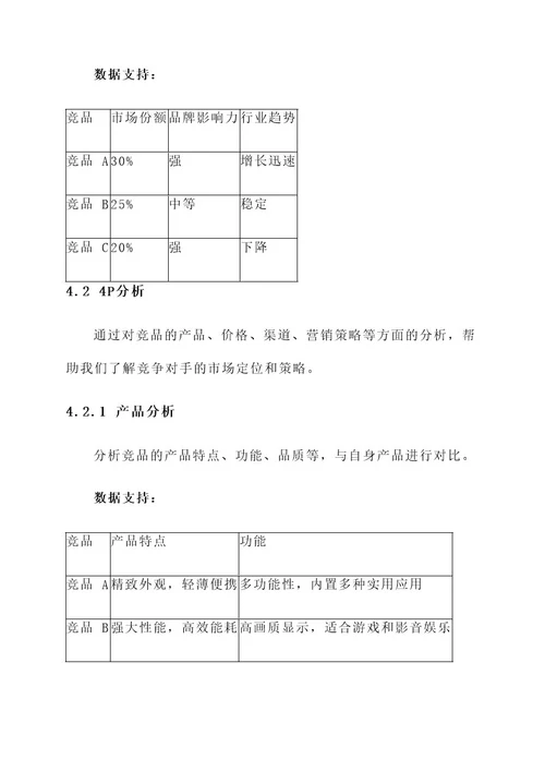 运营部竞品分析方案