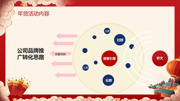 兔年春节庙会新春年货节购物活动通用PPT模板