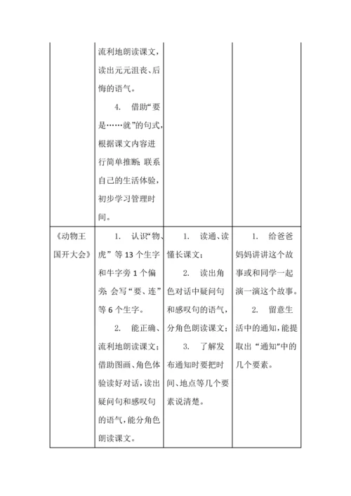 统编小学语文一年级下册第七单元教材解读.docx