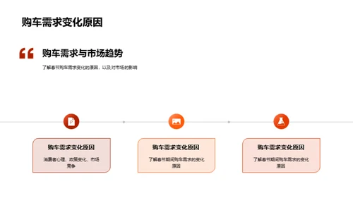 春节汽车销售探秘