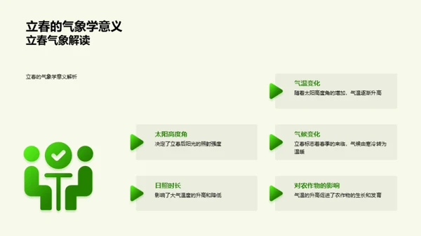 立春节气与科学探索