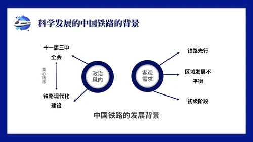 蓝色简约中国铁路发展史主题PPT模板